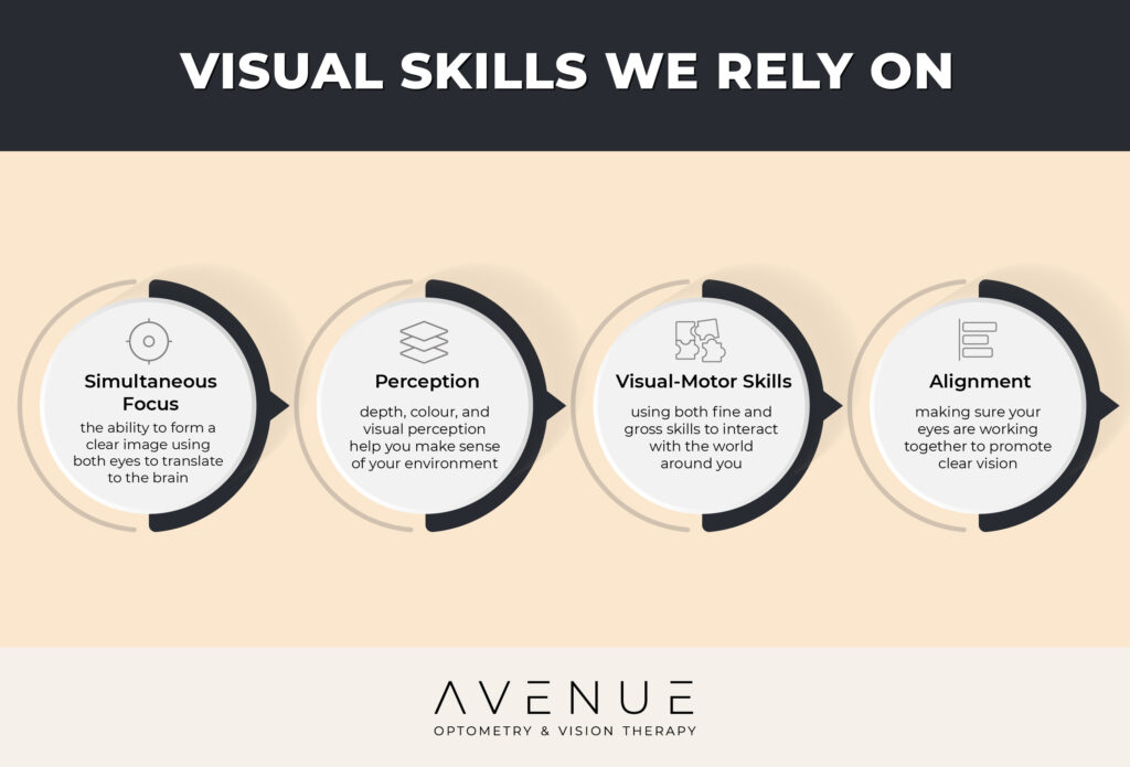 Graphic of the four visual skills we rely on.