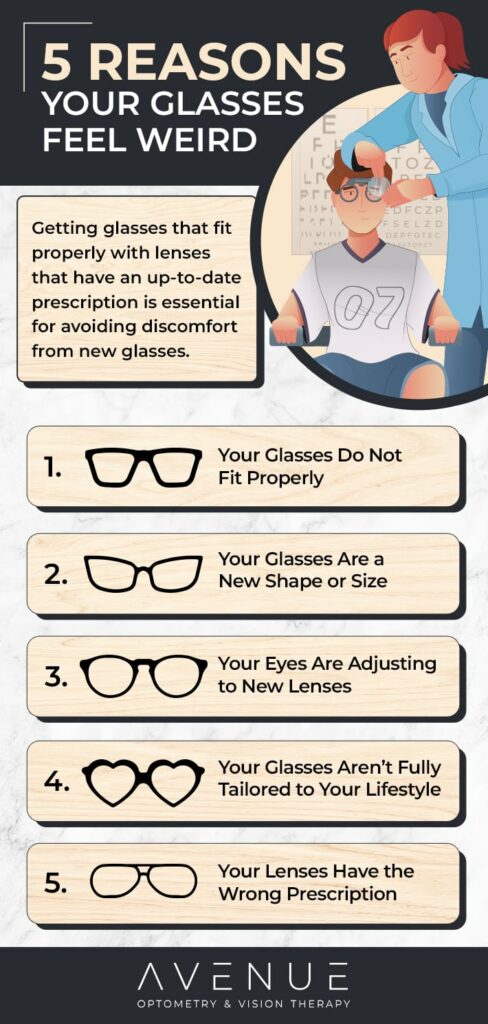 Infographic showing five reasons why glasses often feel weird.