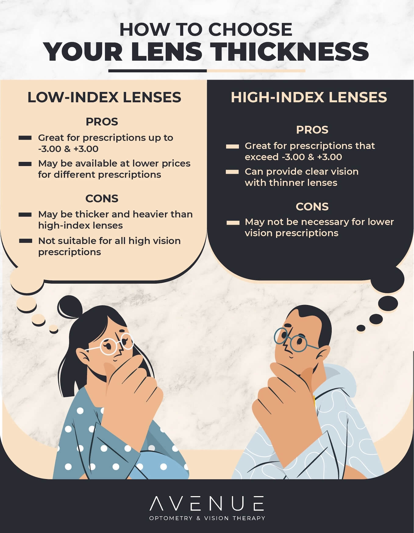 Lens Thickness Options For Glasses North York Avenue Optometry How To Choose Your Lens Thickness 01