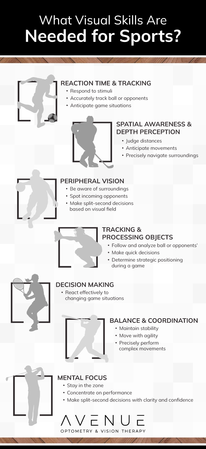 Infographic showing the visual skills needed for sports performance.